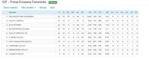 Volley carsoli classifica