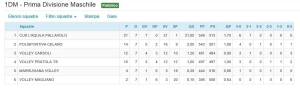 Volley carsoli classifica maschile