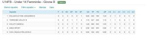 volley carsoli classifica under 14