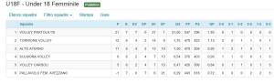 volley carsoli classifica under 18