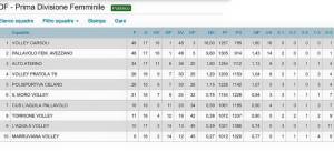 volley classifica 29.03