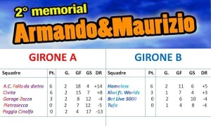 Memorial classifica civita