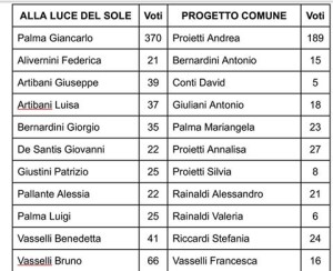 risultati riofreddo 2016