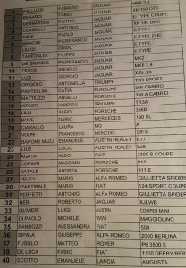 elenco partecipanti raduno