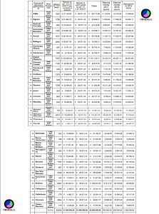 valle aniene finanziamenti