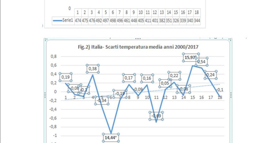 allegati articolo col ernani