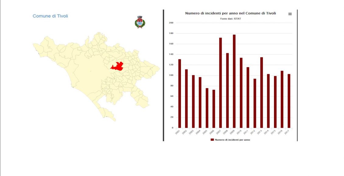 incidenti tivoli