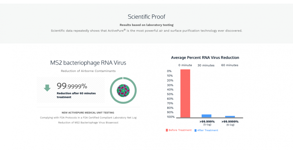 riduzione virus marcelli 1