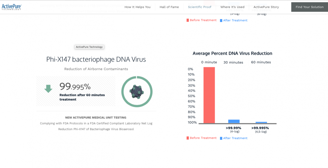 riduzione virus marcelli 2
