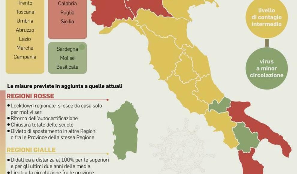 regioni italiane
